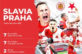 Công an Hà Nội FC giao hữu đội bóng 2 lần dự UEFA Champions League