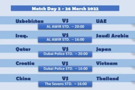 U23 Việt Nam bất ngờ phải gặp Croatia thay vì Trung Quốc