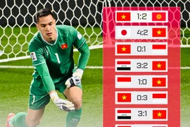 Ở tuổi 33, Nguyễn Filip vẫn đi tìm chiến thắng đầu tiên cùng tuyển quốc gia