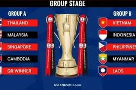 VAR lần đầu xuất hiện tại giải đấu số 1 Đông Nam Á