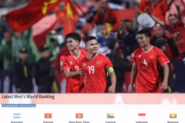 FIFA chỉ ra cái nhất của tuyển Việt Nam