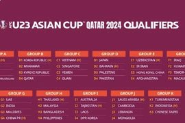U23 Việt Nam rơi bảng "dễ thở" tại giải châu Á