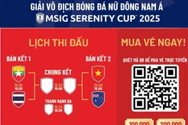 Mở bán vé xem tuyển nữ Việt Nam đấu Australia