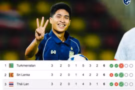 Bảng đấu của Thái Lan bỗng hóa "bảng tử thần"