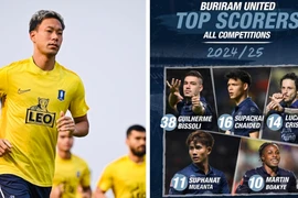 Hai CLB Thái Lan sẵn sàng "huynh đệ tương tàn" để có vé đấu Công an Hà Nội FC