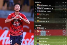 Hai đại diện Việt Nam tạm xếp nhóm đầu bảng Cúp C1 Đông Nam Á