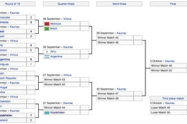 4/5 đại diện châu Á chung số phận với futsal Việt Nam