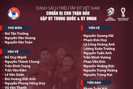 Thầy Park gọi 32 cầu thủ cho trận đấu Trung Quốc và Oman