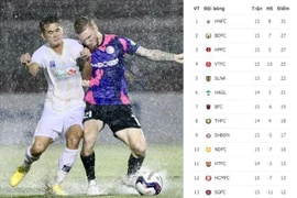 Hà Nội FC hưởng lợi sau vòng đấu 'hoà cả làng'