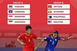 Việt Nam vào bảng 'tử thần' bóng đá nữ SEA Games 2025