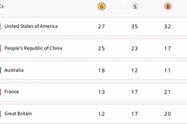 'Mưa tiền thưởng' cho nữ võ sỹ giúp Thái Lan có HCV Olympic Paris