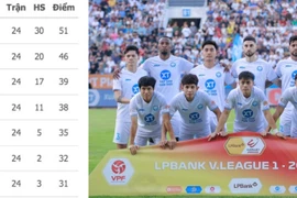 Hôm nay, CLB Nam Định vô địch V-League 2024/25?