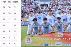 Hôm nay, CLB Nam Định vô địch V-League 2024/25?