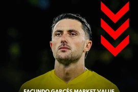 Vụ giả giấy tờ khiến sao nhập tịch Malaysia mất giá cả triệu euro