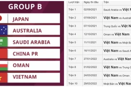 Tuyển Việt Nam đấu Trung Quốc đúng ngày mồng 1 Tết