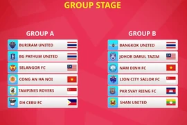 Lộ diện đối thủ cuối cùng của Công an Hà Nội FC tại vòng bảng C1 Đông Nam Á