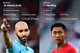 FIFA bác yêu sách của Indonesia?