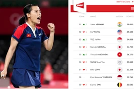 'Hoa khôi cầu lông' Nguyễn Thuỳ Linh leo hạng 35 thế giới