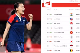 'Hoa khôi cầu lông' Nguyễn Thuỳ Linh leo hạng 35 thế giới