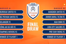 Công an Hà Nội FC tái ngộ Buriram Utd tại C1 Đông Nam Á 2025/26