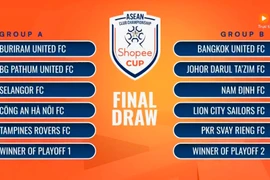 Công an Hà Nội FC tái ngộ Buriram Utd tại C1 Đông Nam Á 2025/26