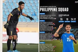 Philippines gọi 19 cầu thủ nước ngoài về đấu tuyển Việt Nam