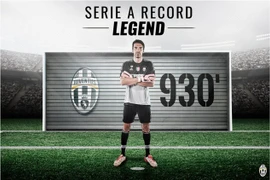 Huyền thoại Buffon phá kỷ lục 22 năm tại Serie A