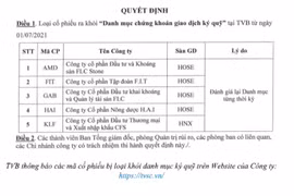 Đảm bảo quyền lợi của các nhà đầu từ và tuân thủ quy định trong hoạt động giao dịch