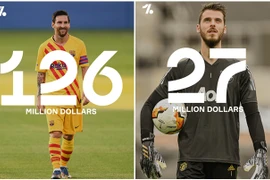 [ẢNH] 10 siêu sao kiếm tiền nhiều nhất thế giới bóng đá năm 2020