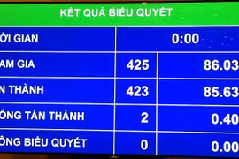 Từ 1-1-2017, sẽ ghi âm, ghi hình khi hỏi cung bị can