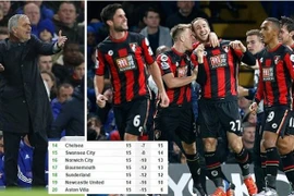 Man City "ngã ngựa", Chelsea hết hy vọng lọt vào tốp 4