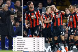 Man City "ngã ngựa", Chelsea hết hy vọng lọt vào tốp 4