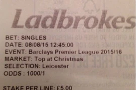 Đặt vào cửa… tử, CĐV Leicester sắp thắng cược gấp 1.000 lần