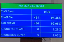 Chính thức cho phép doanh nghiệp Nhà nước được đầu tư bất động sản