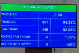 Chính thức cho phép doanh nghiệp Nhà nước được đầu tư bất động sản