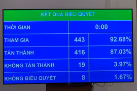 Chính thức: Người làm công tác xây dựng pháp luật được hỗ trợ 100% lương hệ số từ 1-7