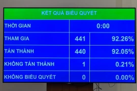 Quốc hội "chốt" miễn học phí cho trẻ mầm non, học sinh phổ thông từ năm học 2025-2026