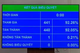 Quốc hội "chốt" miễn học phí cho trẻ mầm non, học sinh phổ thông từ năm học 2025-2026