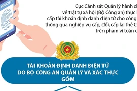 Các bước cần thực hiện khi đăng ký tài khoản định danh điện tử