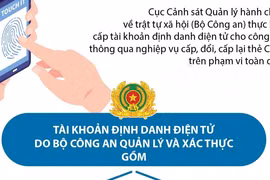 Các bước cần thực hiện khi đăng ký tài khoản định danh điện tử