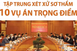 Bộ Chính trị chỉ đạo xử lý dứt điểm các vụ án tham nhũng, tiêu cực nghiêm trọng 