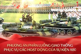 Phương án phân luồng giao thông phục vụ các hoạt động của sự kiện A80 
