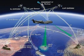 Mỹ triển khai UAV Global Hawk siêu hiện đại tới Nhật Bản giám sát Trung Quốc 