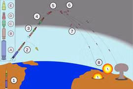 Vén màn bí mật về tên lửa Minuteman: 50 năm răn đe thế giới
