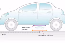 Toyota sẽ sớm cung cấp công nghệ sạc không dây cho ôtô điện