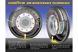 Sắp có loại lốp xe tự bơm hơi