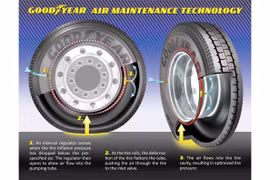 Sắp có loại lốp xe tự bơm hơi
