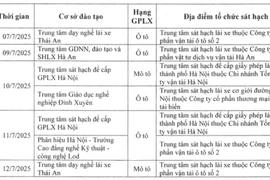 CATP Hà Nội thông báo lịch dự kiến sát hạch cấp giấy phép lái xe từ ngày 7 đến ngày 13-7-2025