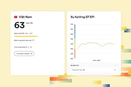 Tiếng Anh và tham vọng toàn cầu: Hành trình từ Singapore đến Việt Nam