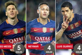 Vì sao Barcelona sẽ thắng tại Calderon?